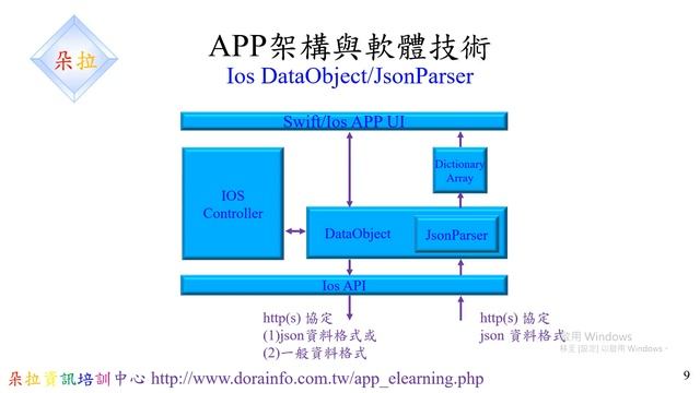 android ios php json api app整合設計 смотреть онлайн