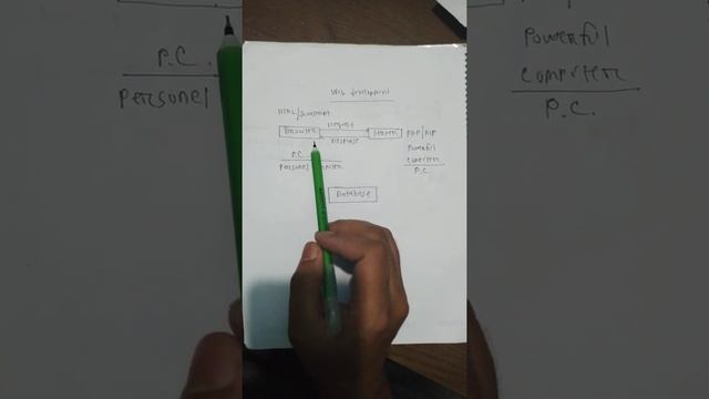 Web Development Bangla Tutorial || What is web development || HTML CSS PHP смотреть онлайн