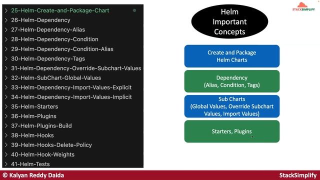 Helm Masterclass: 50 Practical Demos for Kubernetes DevOps смотреть онлайн