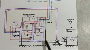 Подключение стиральной машины без водопровода в деревне или на даче!!!