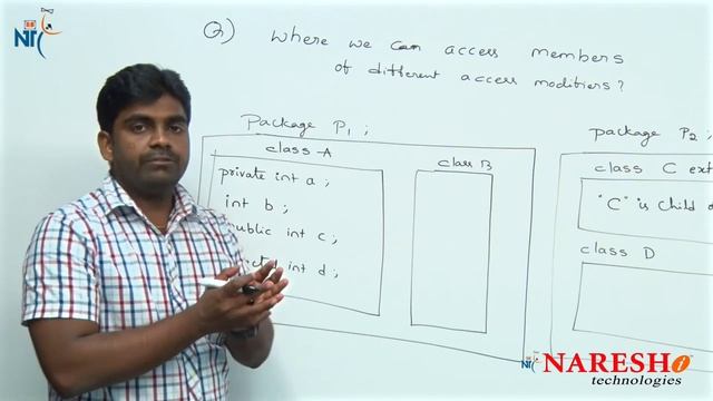 Where we can access members of different access modifiers | Core Java FAQs Videos | Naresh IT смотреть онлайн