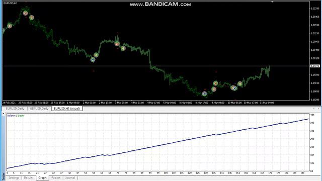 Торговый робот 
