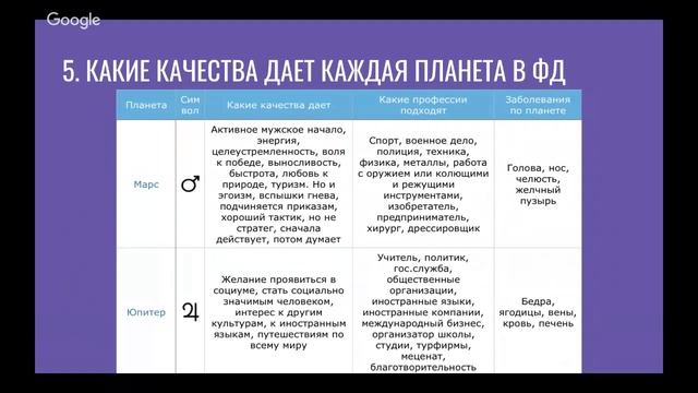 Формула Души: значения планет смотреть онлайн