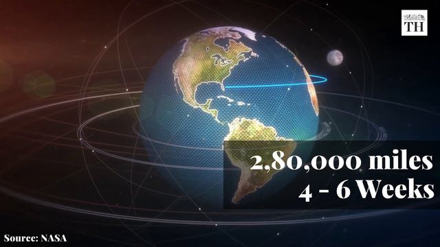 How is NASA sending people back to the moon? | The Hindu смотреть онлайн