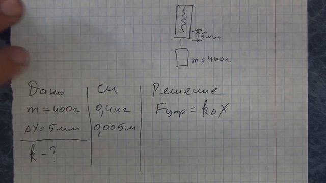Задача № 8. Разбор задач ФИПИ. ОГЭ. Физика. К пружине динамометра подвесили груз массой 400 г. смотреть онлайн