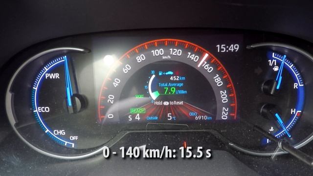 Toyota RAV4 2.5 Hybrid Dynamic Force VVT-iE AWD (222hp) acceleration and top speed смотреть онлайн