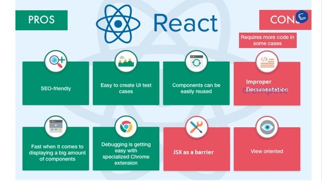 React JS Features смотреть онлайн