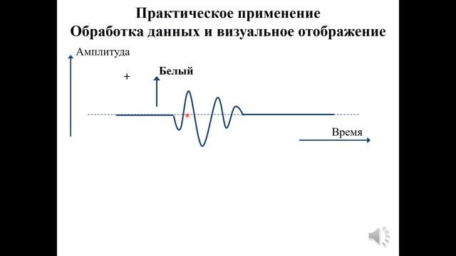 Метод TOFD Теория
