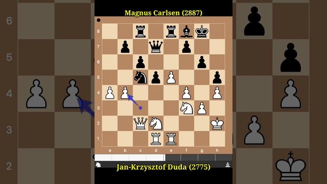 Jan-Krzysztof Duda Vs Magnus Carlsen • FTX Crypto Cup (2022) смотреть онлайн