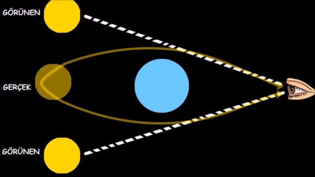 Karanlık Madde Ve Evrenin Yapısı | Uzay Belgeseli
