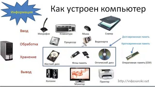 02 Как устроен компьютер смотреть онлайн