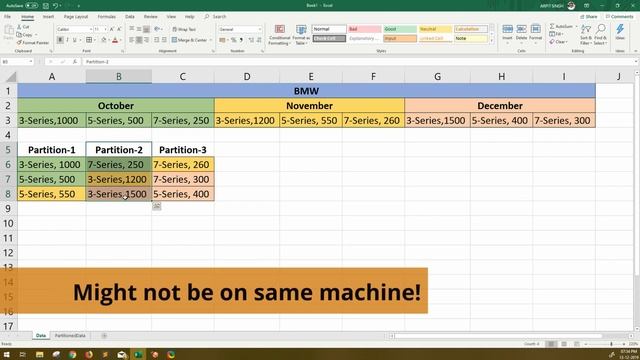 Shuffle in Spark | Session-10 | Apache Spark Series from A-Z смотреть онлайн