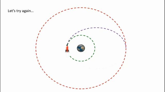 Introduction to the Hohmann Transfer Orbit смотреть онлайн