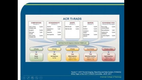 TI-RADS Thyroid Imaging Reporting and Data System Webinar Part III
