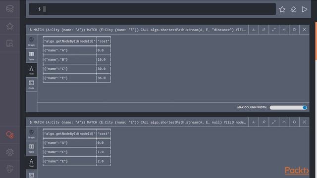 Exploring Graph Algorithms with Neo4j: The Shortest Path Algorithm | packtpub.com смотреть онлайн