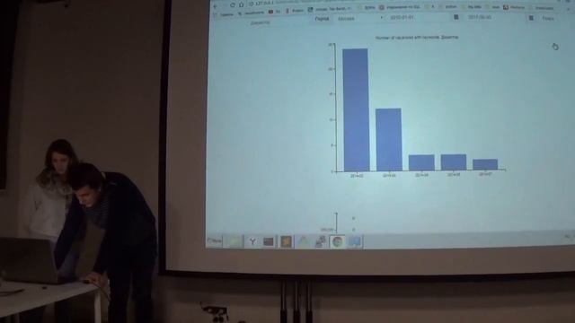 Выпуск Learn Python - "Аналитика рынка работы" смотреть онлайн