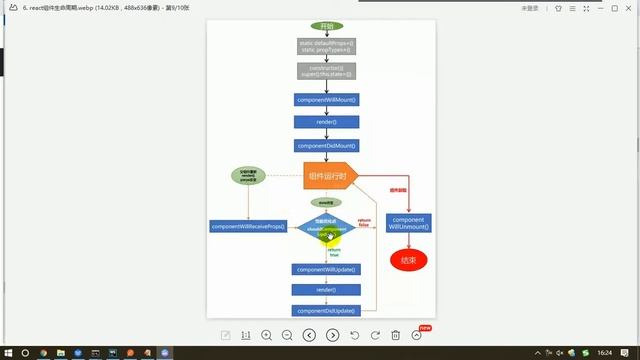 92 尚硅谷 React全栈项目 Role组件 解决权限列表显示的bug смотреть онлайн