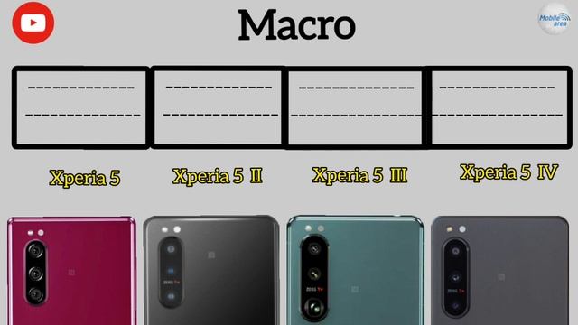 Sony Xperia 5 IV 5G Vs Xperia 5 III 5G Vs Xperia 5 II 5G Vs Xperia 5 | Full Comparison (2022)