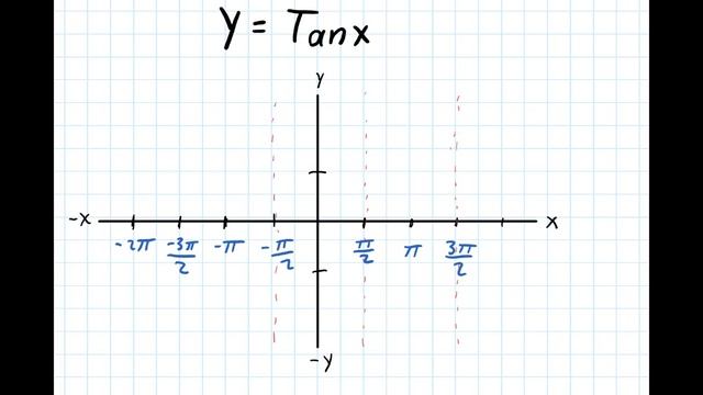 Gráfica De La Función Tangente смотреть онлайн