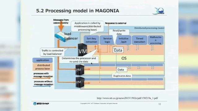 Asterisk on Highly Available Scalable Middleware смотреть онлайн