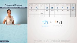№58 ПРОШЕДШЕЕ ВРЕМЯ ГЛАГОЛОВ ИВРИТА║АНЕЧКИНА СХЕМА║СПРЯЖЕНИЕ ГЛАГОЛОВ ИВРИТ С АНЕЧКОЙ ДЛЯ НАЧИНАЮЩИ