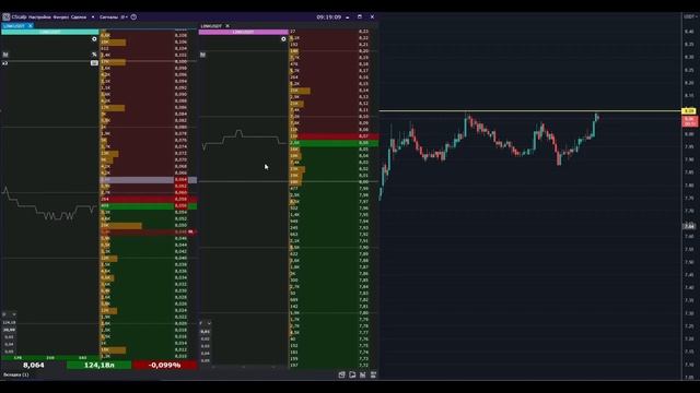 Торговля на Binance! Правила торговли на фьючерсах, Cscalp смотреть онлайн