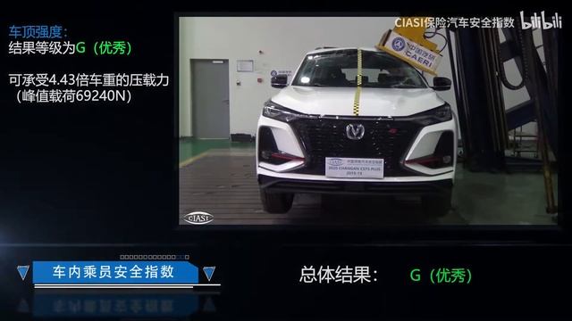 ChangAn CS75 PLUS C IASI Crashworthiness Tests смотреть онлайн