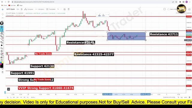 Rise 19200 / Retest 18830 / Nifty expiry / Market view for Tomorrow@FBtrader219 смотреть онлайн