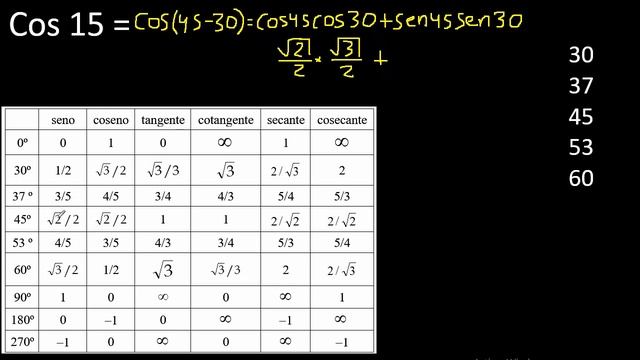 cos 15 , cos(15) смотреть онлайн
