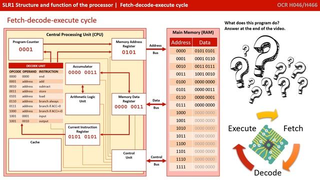 2. OCR A Level (H406-H466) SLR1 - 1.1 Fetch, decode, execute cycle смотреть онлайн