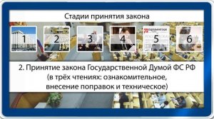 Система права РФ. Видеоурок по обществознанию 10 класс