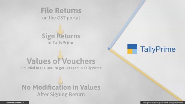 How to Use GSTR-1 in TallyPrime | TallyHelp смотреть онлайн