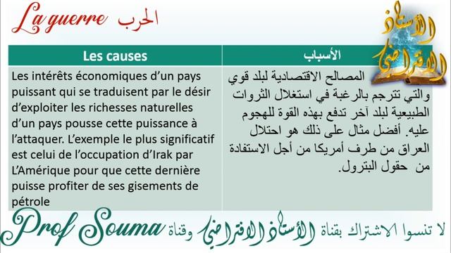 #la_guerre #production_écrite #plan_analytique #2bac #1bac #موضوع_الحرب смотреть онлайн