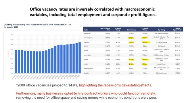Housing Market Crashes | Are Your Investments Safe?
