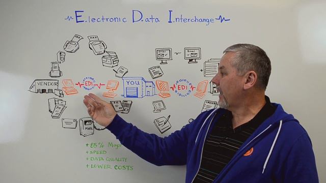 Electronic Data Interchange, EDI - Whiteboard Wednesday смотреть онлайн