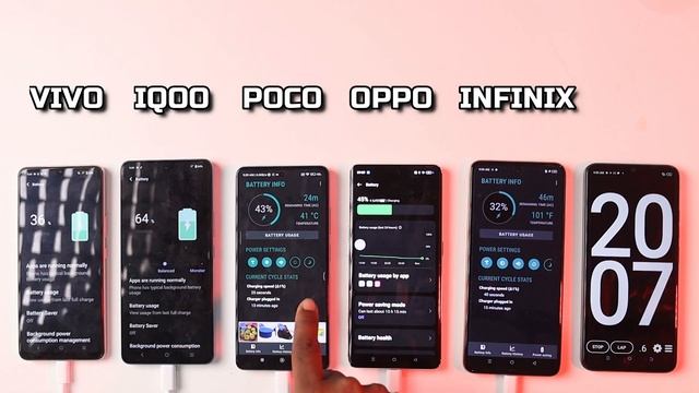 iQoo Neo 7 vs Poco X5 Pro vs Oppo Reno 8T vs Vivo Y100 vs Infinix Zero 2023 Turbo Charging Test смотреть онлайн