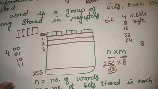 Memory Unit | memory management unit | computer architecture | aasaan padhaai смотреть онлайн
