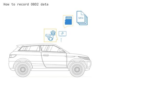 OBD2 Explained - A Simple Intro [v2.0 | 2021] ? смотреть онлайн