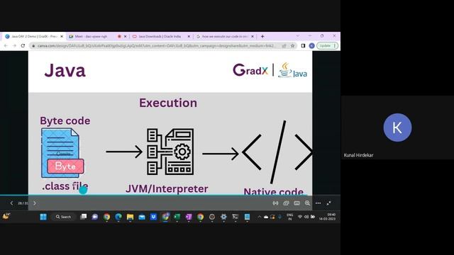 Full Stack Java Development Demo Class Day 2 | GradX Academy смотреть онлайн