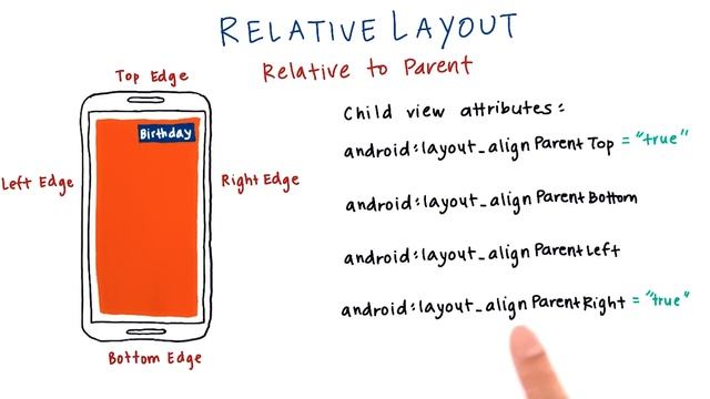 Relative Layout смотреть онлайн