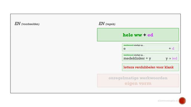 Engels - Past Simple (verleden tijd) - regelmatige werkwoorden смотреть онлайн