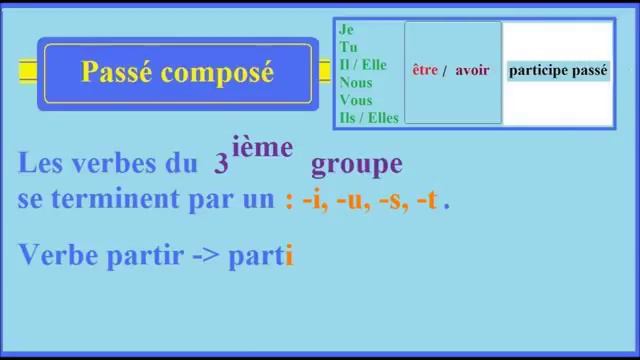 être avoir + participe passé смотреть онлайн