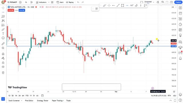 Tata Motors Share Latest News | Tata Motors Share 08 September Target  | Tata Motors Share смотреть онлайн