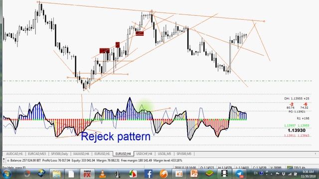 My setup on the traditional Woodie's CCI was CCI 14, CC 6 and 34EMA. смотреть онлайн