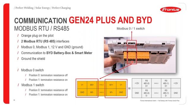 Advanced Webinar: Full Backup of the GEN24 Plus with BYD (AFR) смотреть онлайн