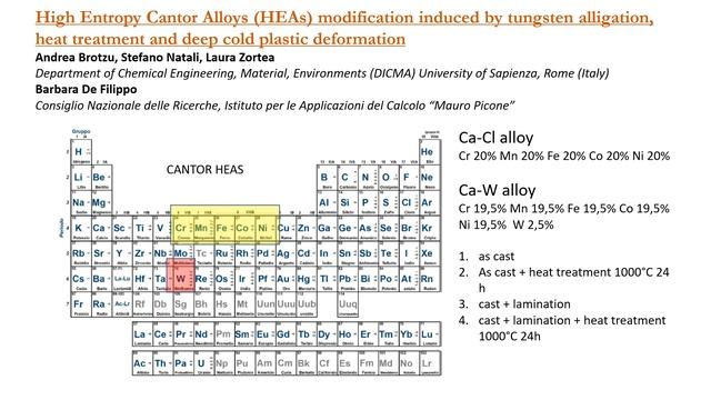 High Entropy Cantor Alloys (HEAs) modification induced by tungsten alligation, heat ... смотреть онлайн