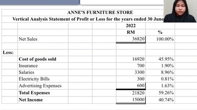AIS205 GROUP PRESENTATION EXCEL