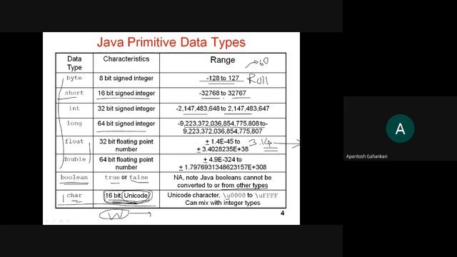Core Java Data Types смотреть онлайн