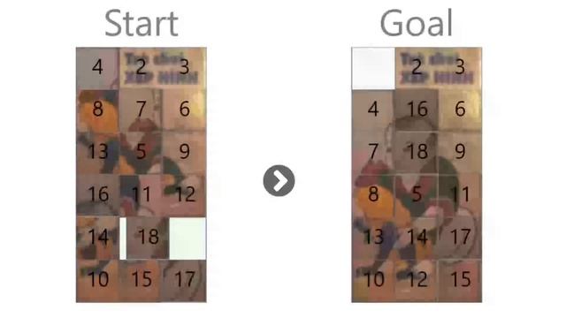 The Death | Thần Trùng Sliding Puzzle Solution смотреть онлайн