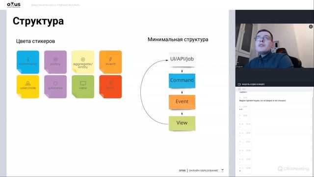 Паттерны декомпозиции системы на микросервисы // Демо-занятие курса «Highload Architect» смотреть онлайн